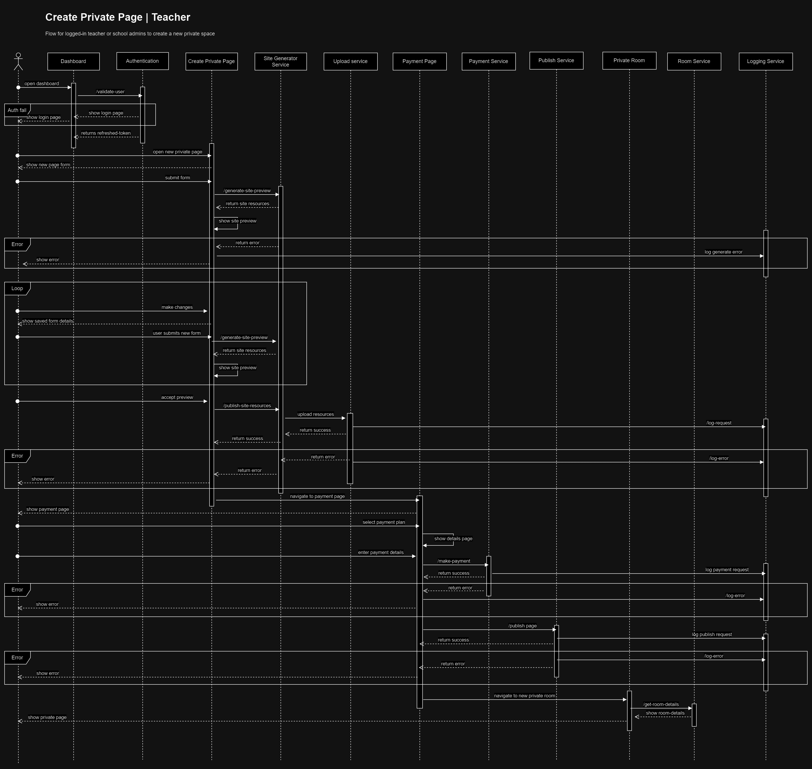 Create Private Room | Teacher