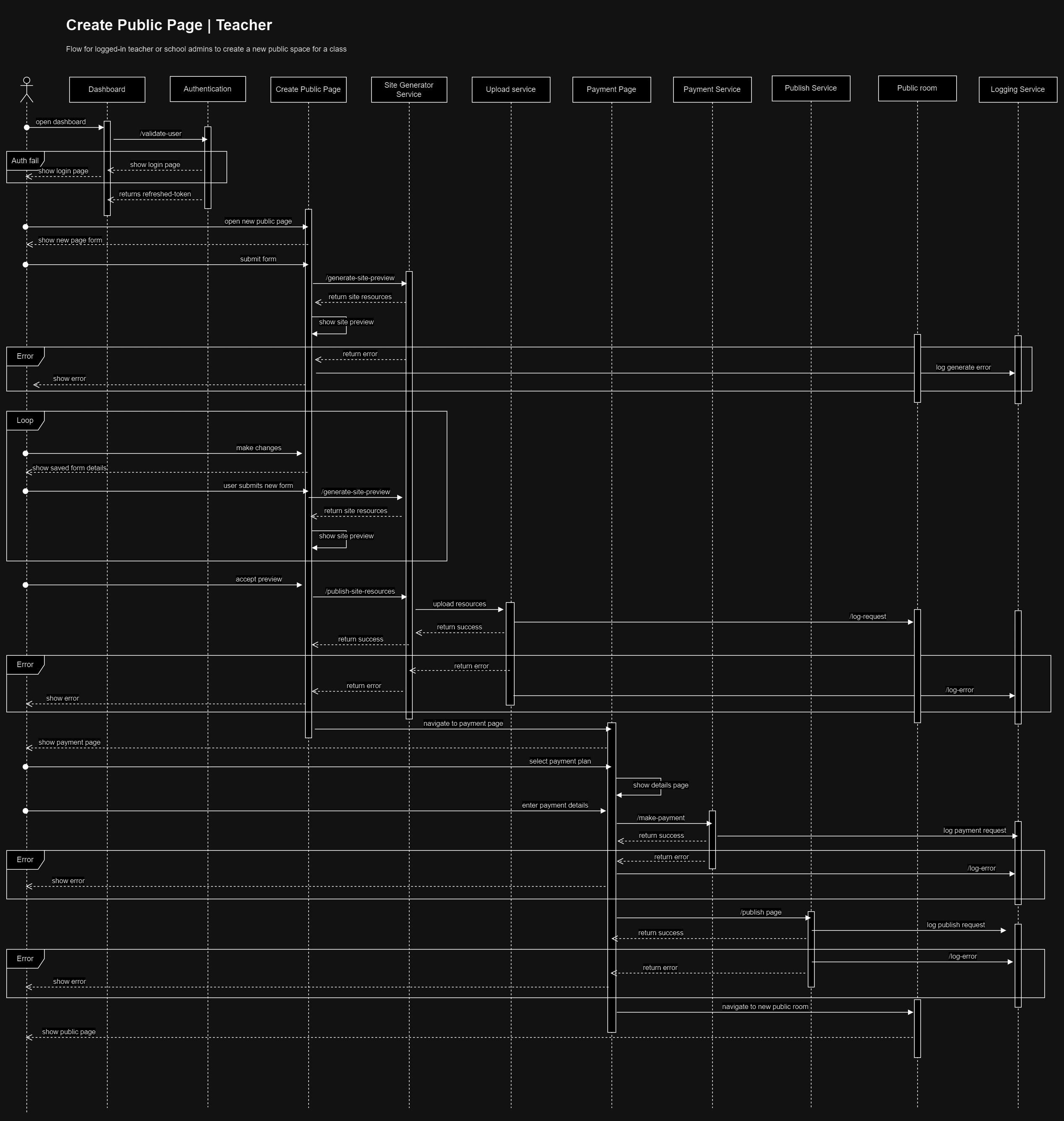 Create Public Room | Teacher