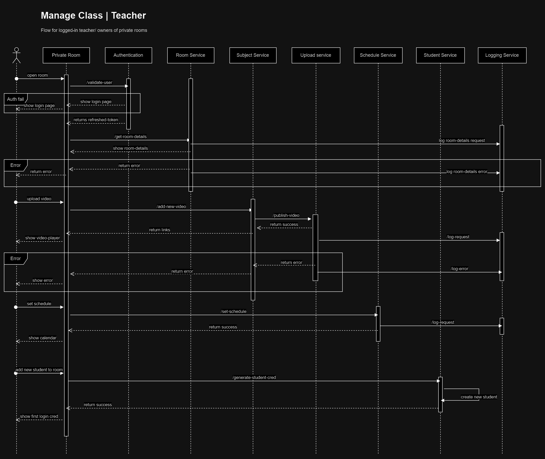 Manage Private Room | Teacher