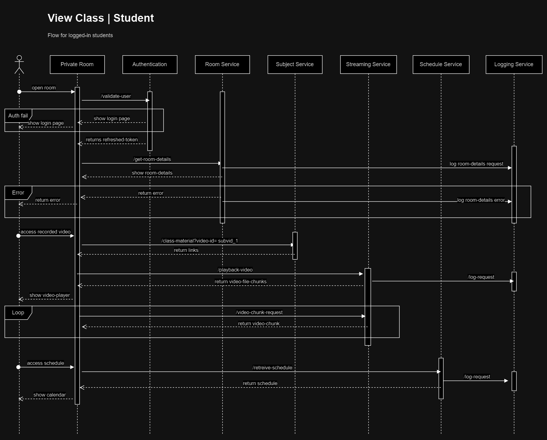 View Class | Student